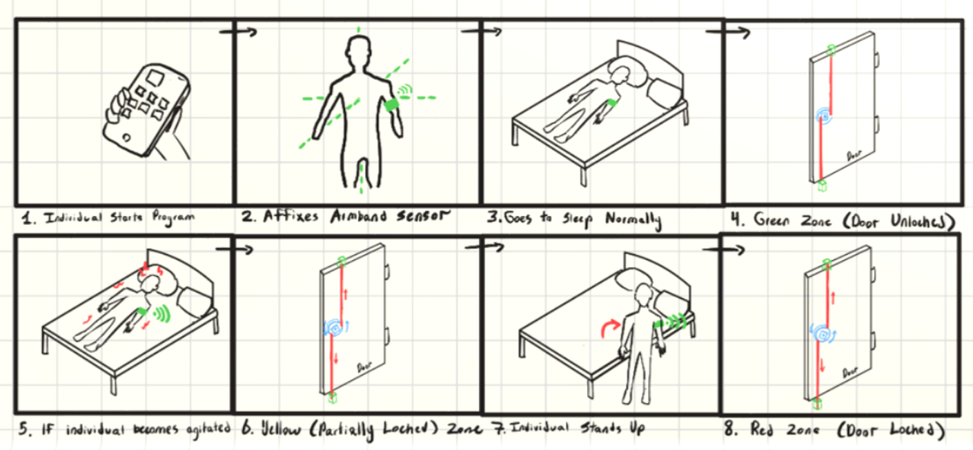Final concept storyboard